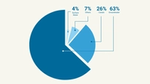 Ground water pie chart
