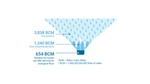 Diagram showing water use.