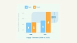 Water supply demand chart